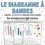 Thumbnail: Le diagramme à bandes & l'enquête 5e année