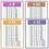 Miniature : Affiches de Math - Les tables de multiplication