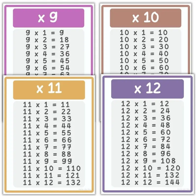 Miniature : Affiches de Math - Les tables de multiplication