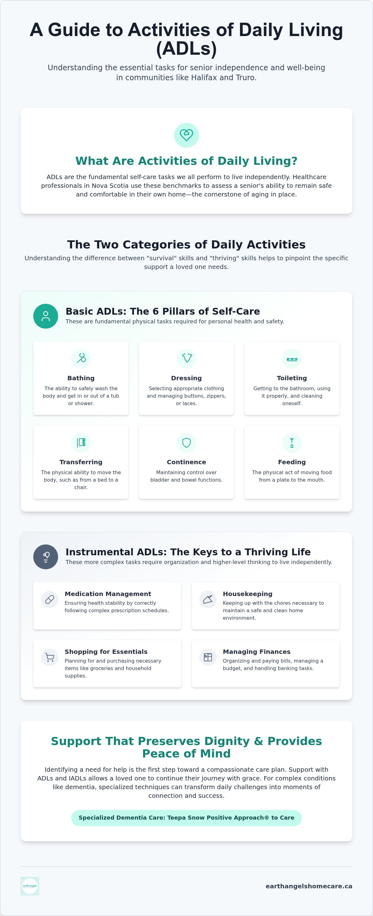 What are activities of daily living