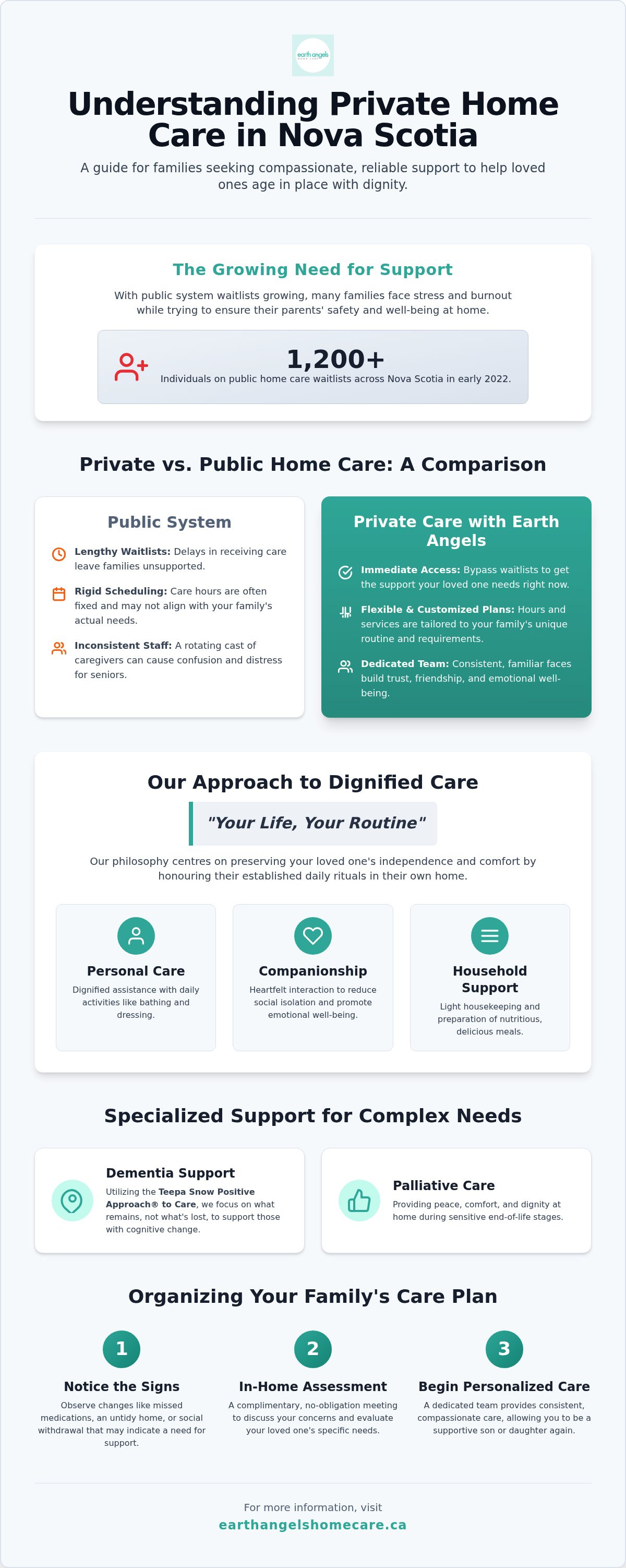 Private home care Nova Scotia