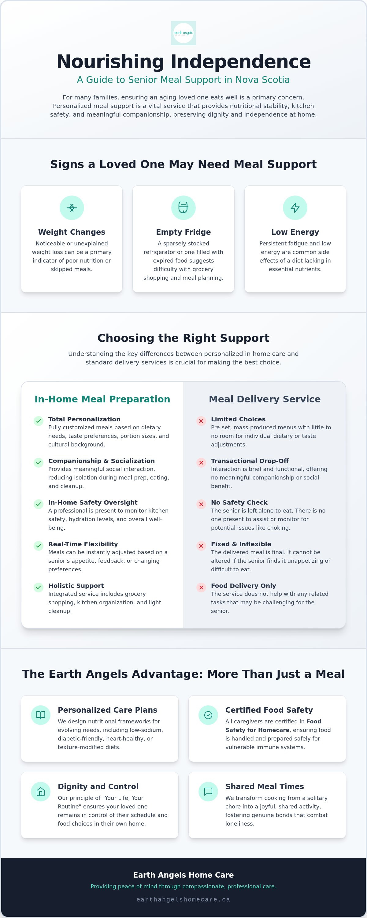 Senior meal preparation services Halifax