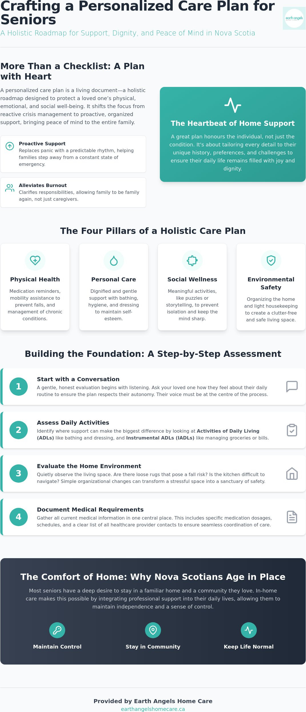 Personalized care plan for seniors