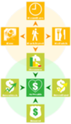 Relationship between Leisure & Wealth Apps