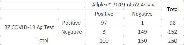 BZ_clinical_evaluation.gif