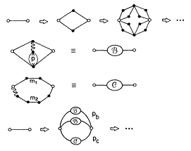 Open McKay, Berker, Kirkpatrick (1982) Spin-Glass Behavior in Frustrated Ising Models with