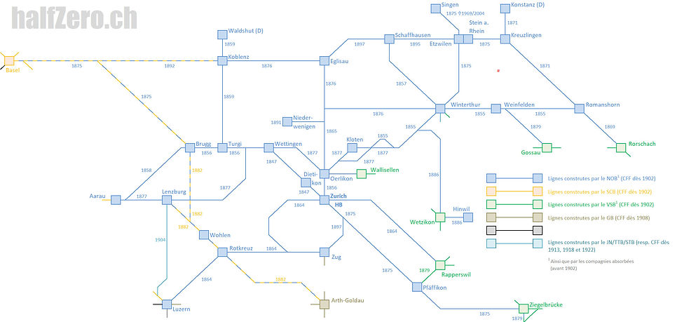NOB Schweizerische Nordostbahn