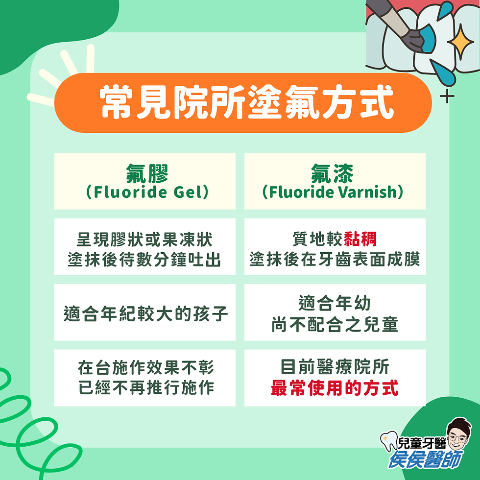 台中兒童牙醫 南屯兒牙專科 侯政廷(侯侯醫師)定期塗氟 預防蛀牙 小孩看牙塗氟全攻略
