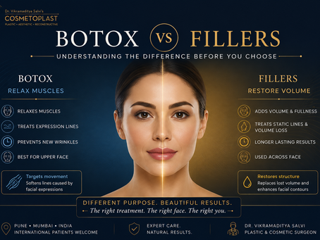 Comparison of Botox and dermal fillers showing wrinkle treatment, facial volume restoration, and natural facial rejuvenation by Dr. Vikramaditya Salvi, Cosmetoplast Pune.