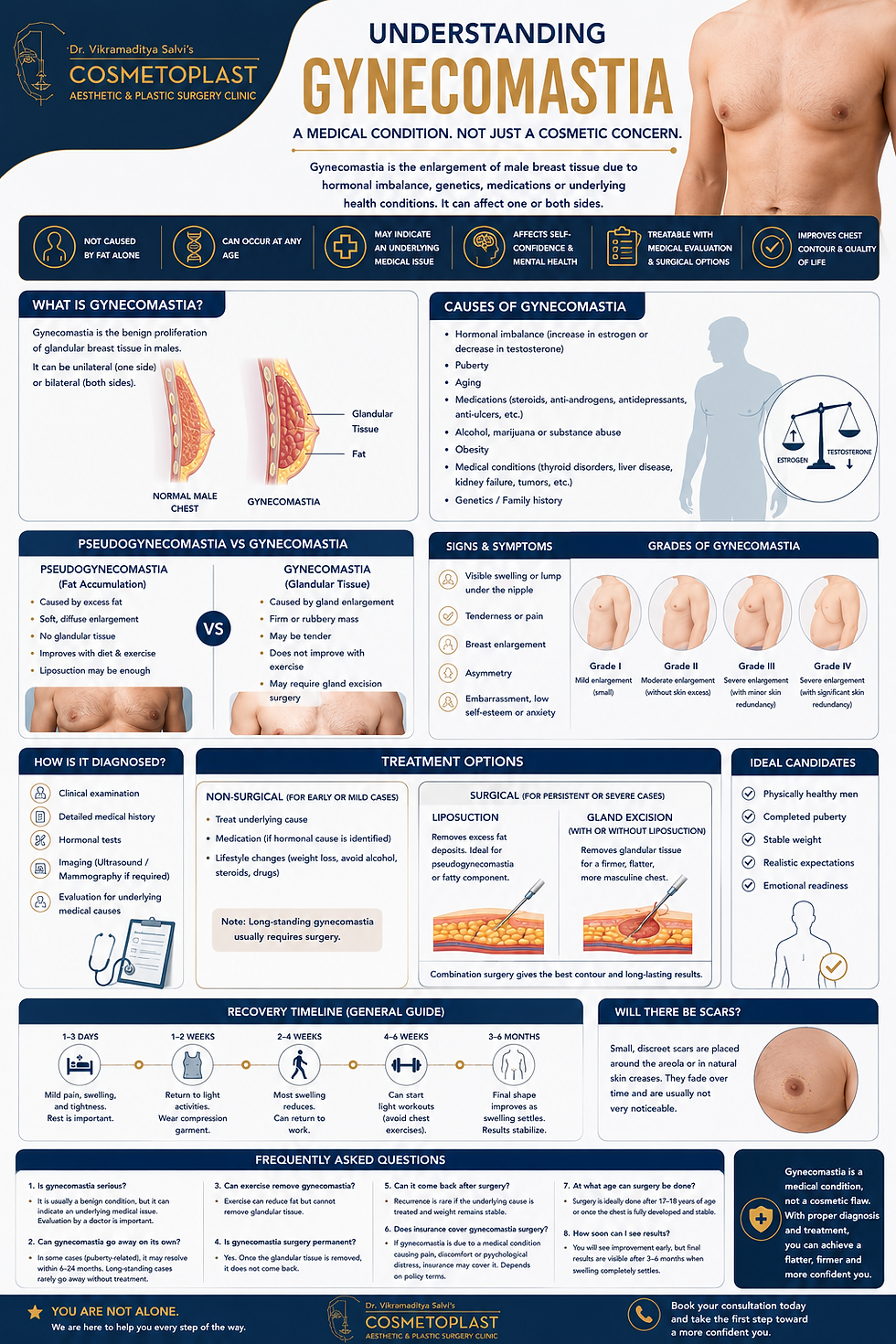 Gynecomastia Surgery in Pune: All Questions Answered About Male Boobs, Chest Fat & Treatment Options