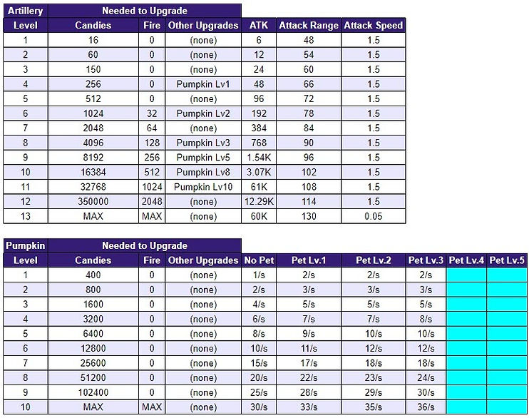 Stats 2