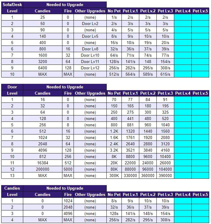 Stats 1