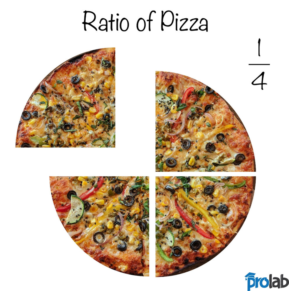 Time for Pizza ratio, proportions & probability