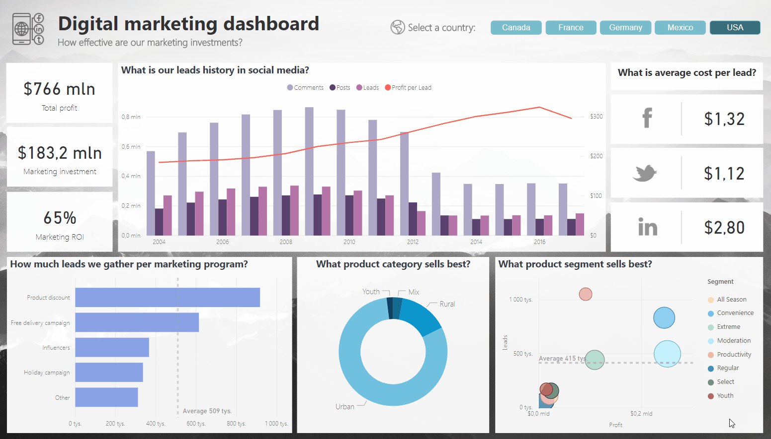 Power BI, Azure, Excel
