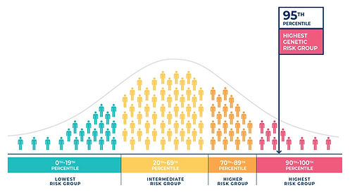 Polygenic-risk-score-graphic.jpg