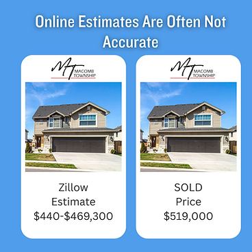 Comparison between online home estimate and actual sale price