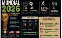 #Resumen ¡Nos vemos en cuatro años, Copa del Mundo!