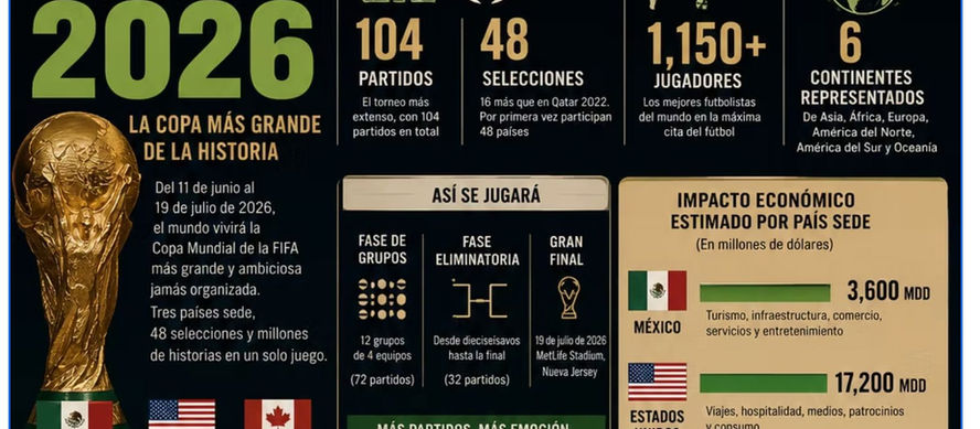 #Resumen ¡Nos vemos en cuatro años, Copa del Mundo!