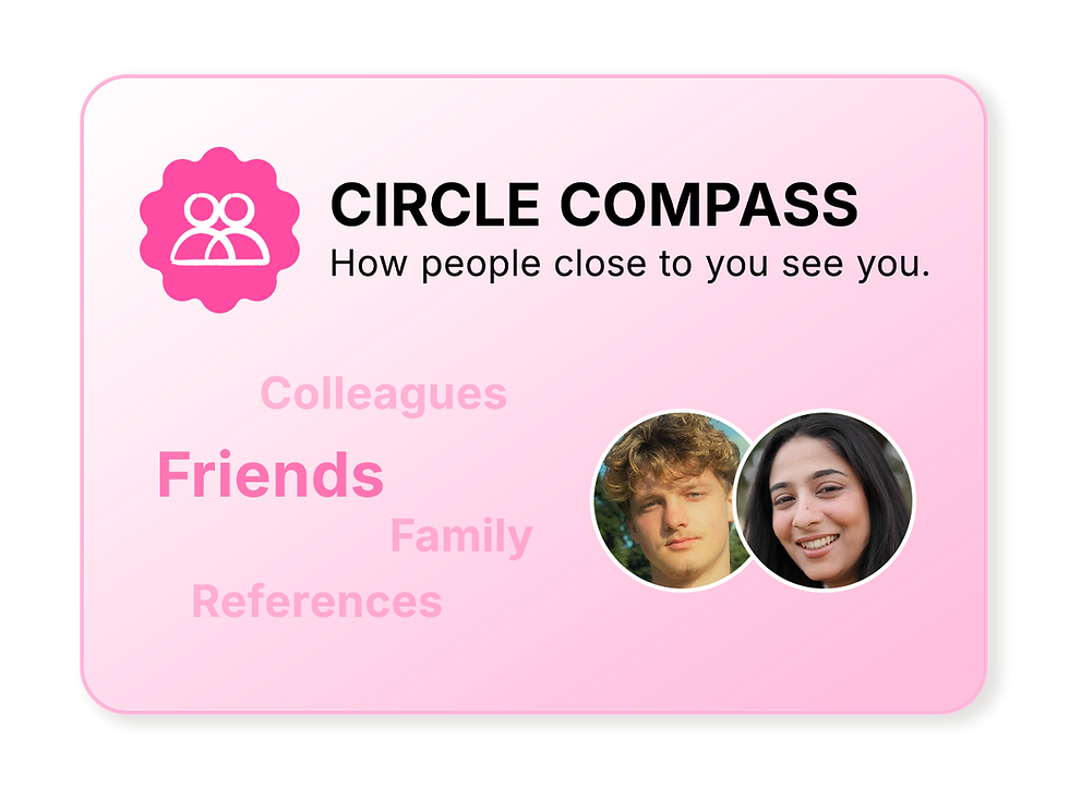Circle Compass card showing how colleagues, friends and family see you