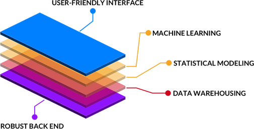 appsFramework.png