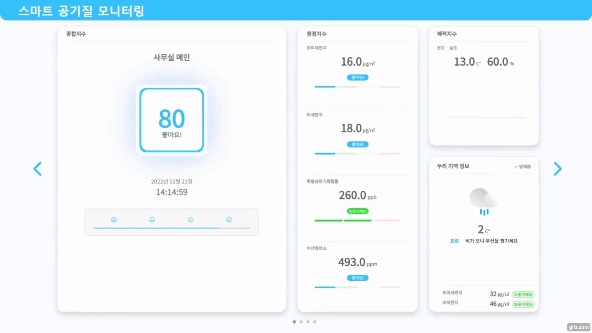 대시보드 통합 gif.gif
