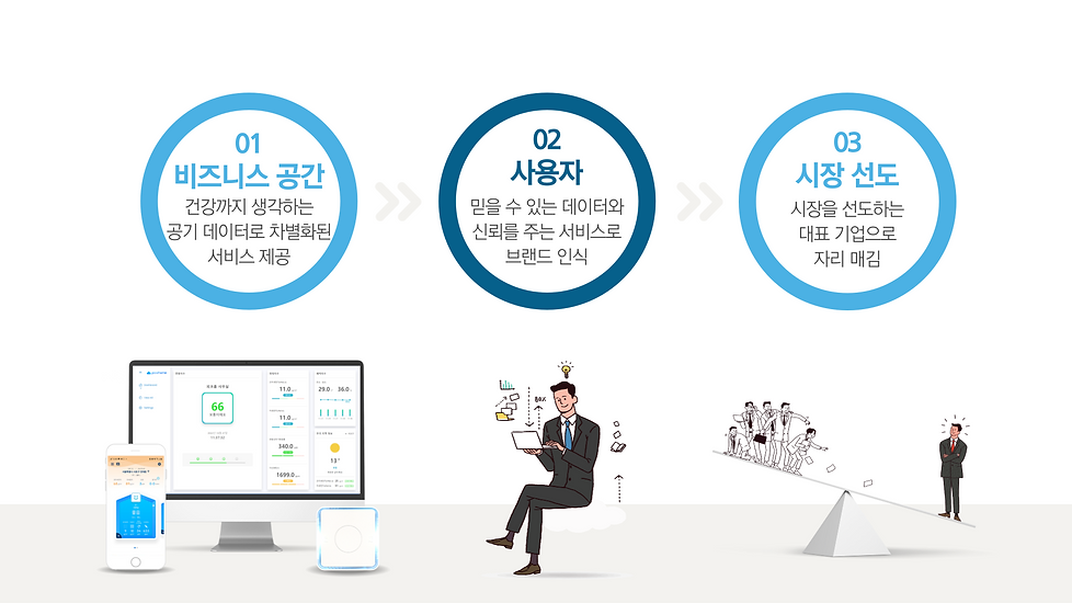 피코홈-공기질-모니터링-서비스-소개서_221027_V0_4-004.png