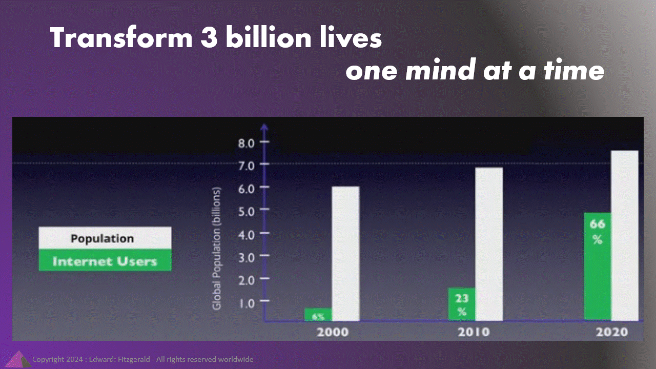 Animated slides to explain the Transform 3 billion Lives concept