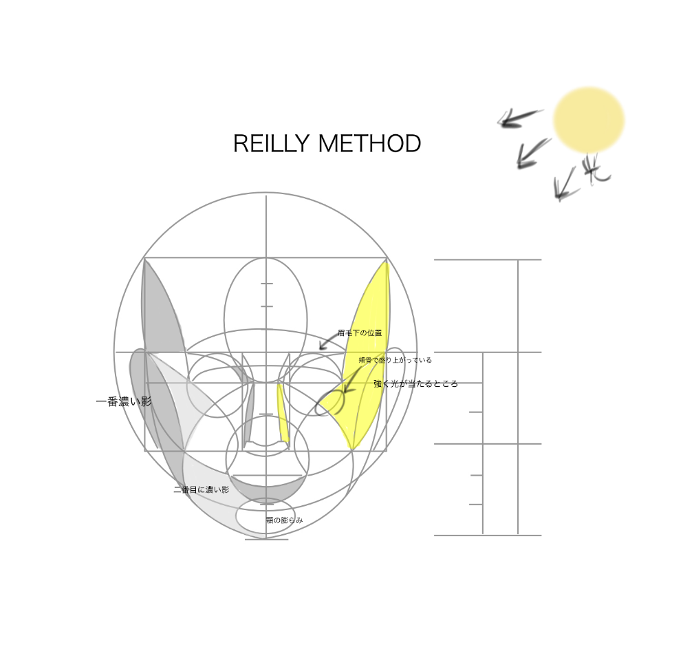 Reilly Method