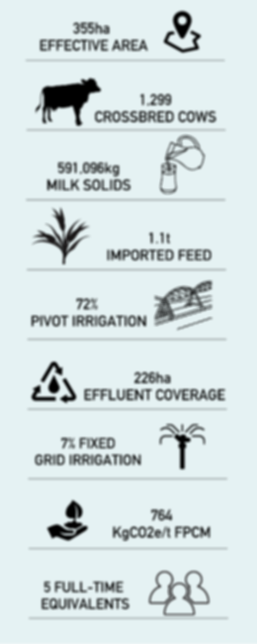 Providence Farm info 2025_edited.png