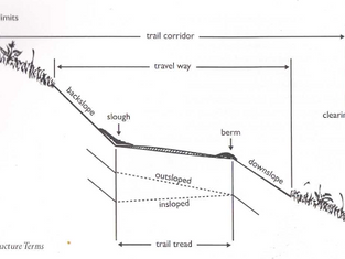 Spring Trail and Stewardship Update