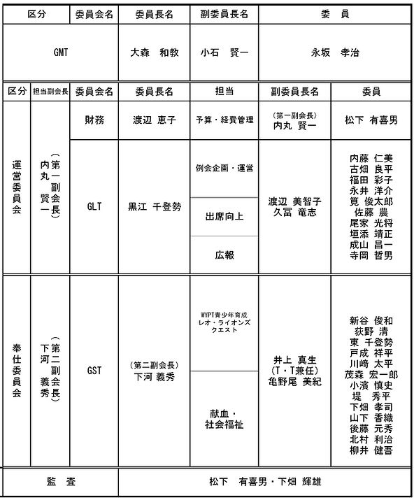 ③2026-2027組織図