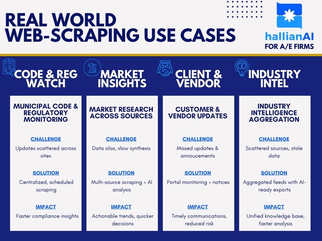 Web Scraping Use Cases in HallianAI