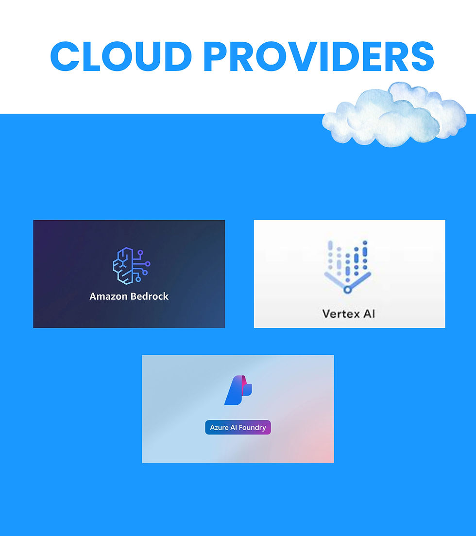 Major Cloud Providers: Amazon Bedrock, Google Vertex AI, and Azure AI Foundry.