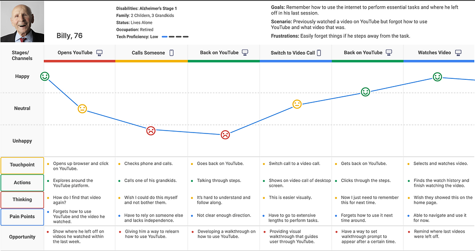 Experience Mapping - Billy Harrison - Google Kandula.PNG