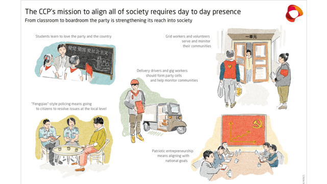 How the new system works in China. From the MERICS report.