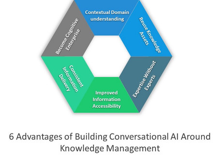 Impact of Knowledge Graphs and Artificial Intelligence in Wealth Management companies