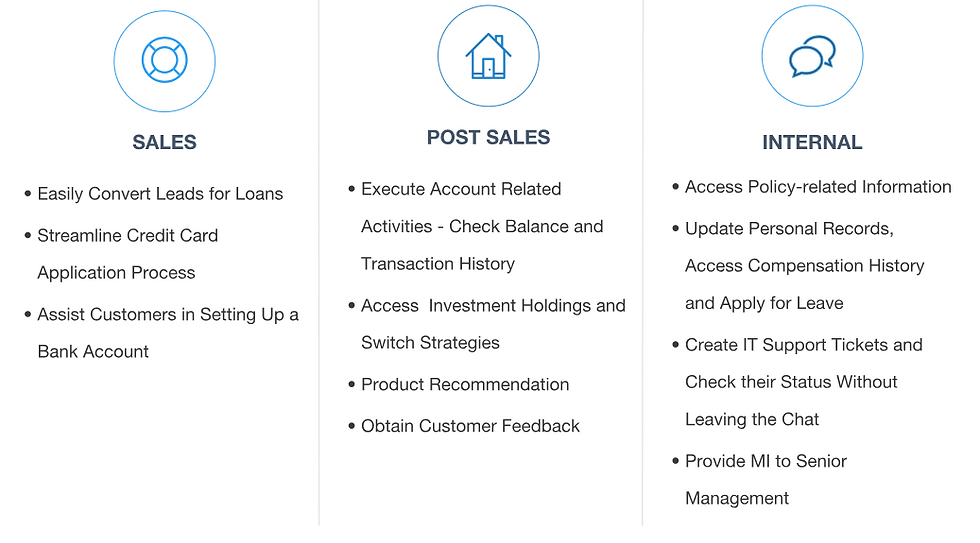 Application of Chatbots in Banking beyond Sales and Customer Service