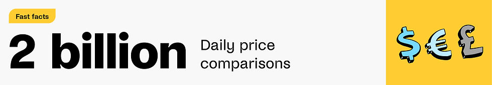 Fast Facts; 2 Billion daily price comparisons