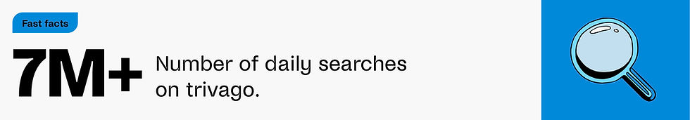 Fast Facts: 7M+ Number of daily searches on trivago