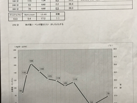 「5時間糖負荷検査」をもう一度見直してみました。