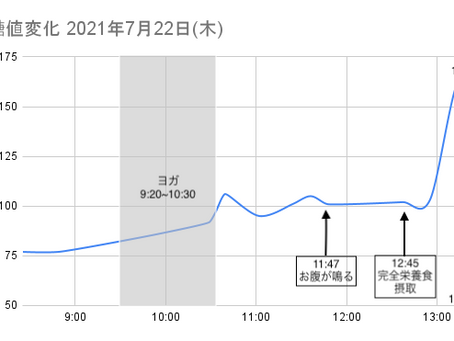 空腹でヨガをすると血糖値はどうなるか。