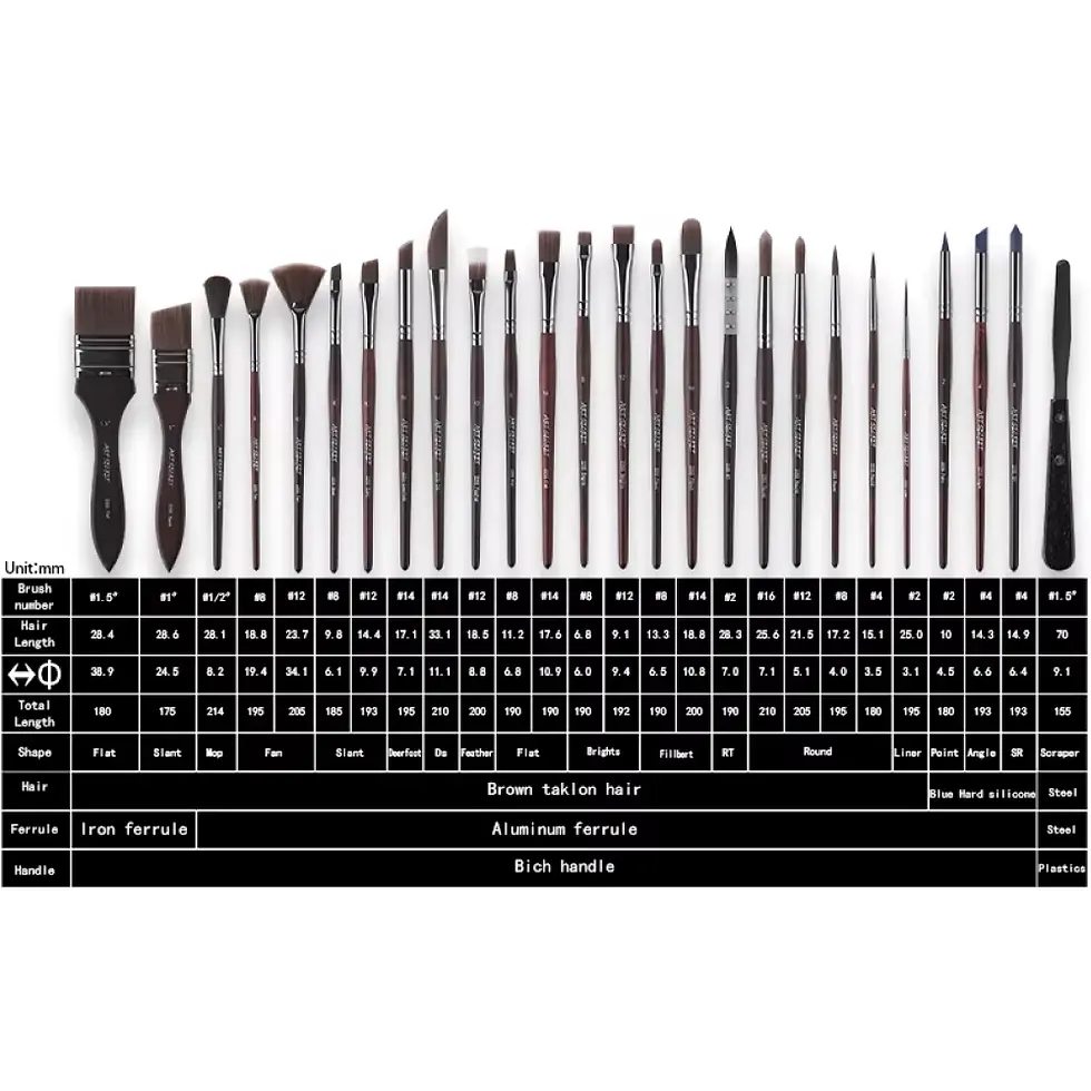 Thumbnail: Best artist paintbrushes for beginners and professional painters