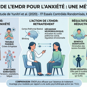 Illustration sobre en lien avec les troubles anxieux et la thérapie EMDR.
