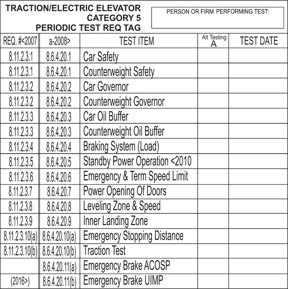 Traction Electric Cat 5 Periodic 2019