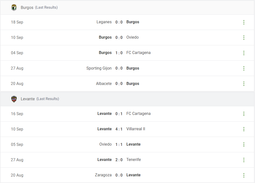 Burgos vs Levante Prediction content media