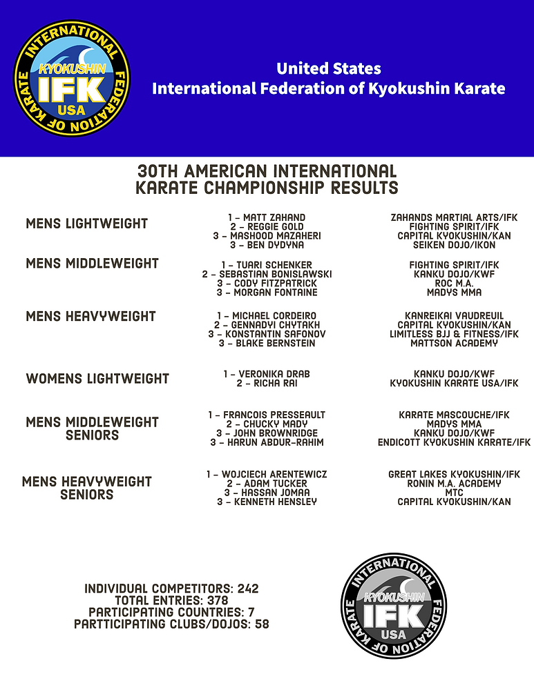 30th American International Karate Championships