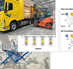 Supply Chain Optimization using Artificial Intelligence and Genetic Algorithms