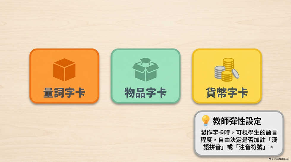 漢字翻翻樂