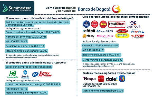 Medios de pago Banco de Bogota