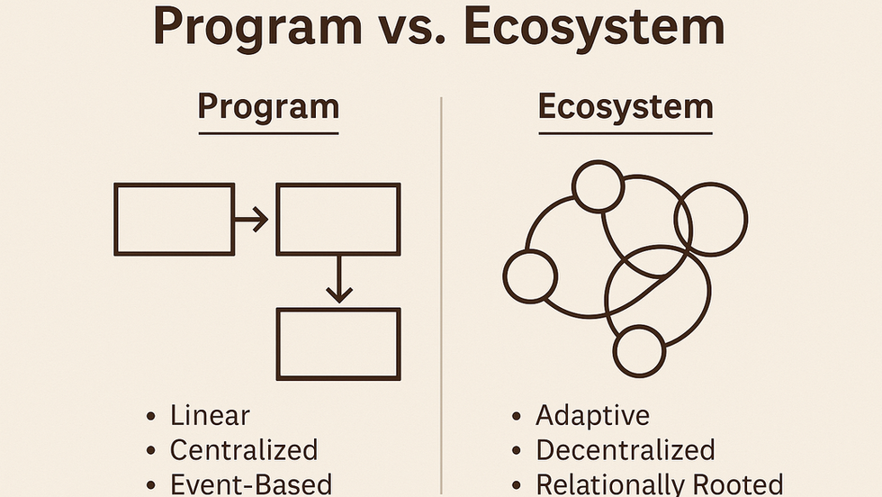 From the Micro to the Meso: Rooting Discipleship Where It Matters Most